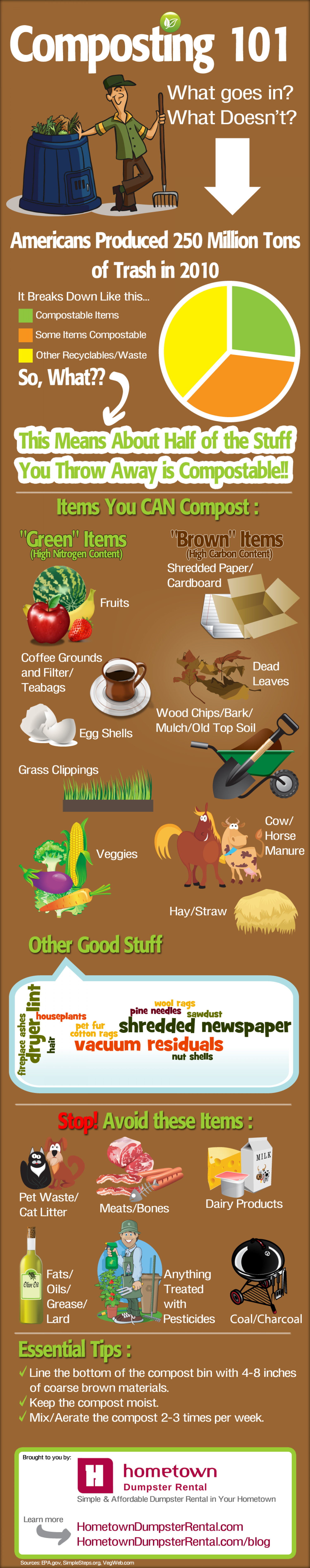 Composting 101 -- What's in, What's out? Infographic