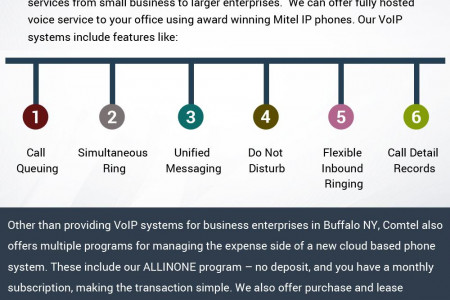 Comtel is Providing VoIP for Business Enterprises of All Sizes in Buffalo, NY Infographic