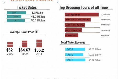 Concert Ticket Stats Infographic