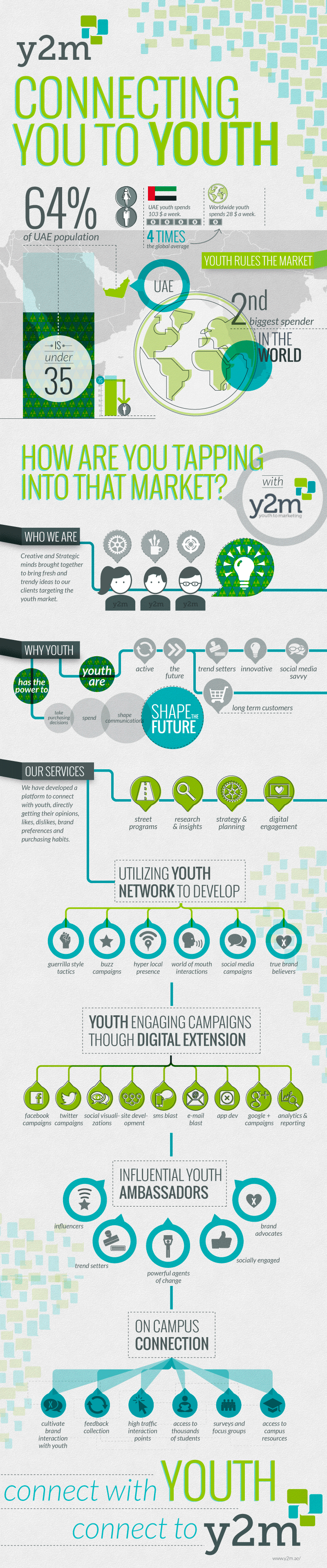 Connecting you to Youth Infographic