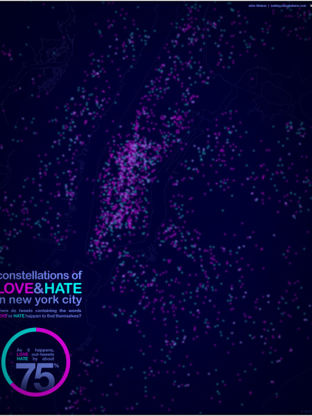 Constellations of Love and Hate Infographic