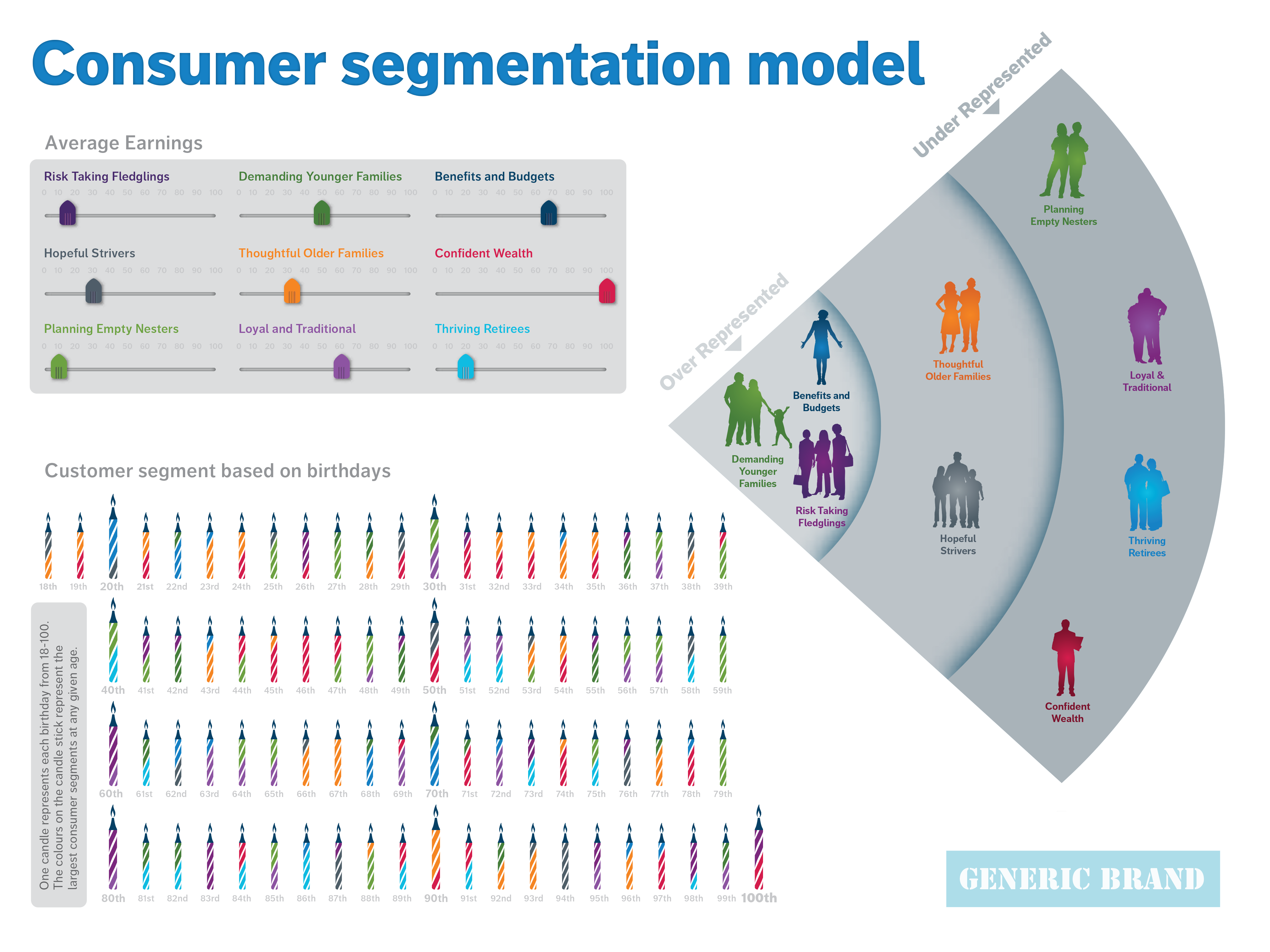 consumer segments case study