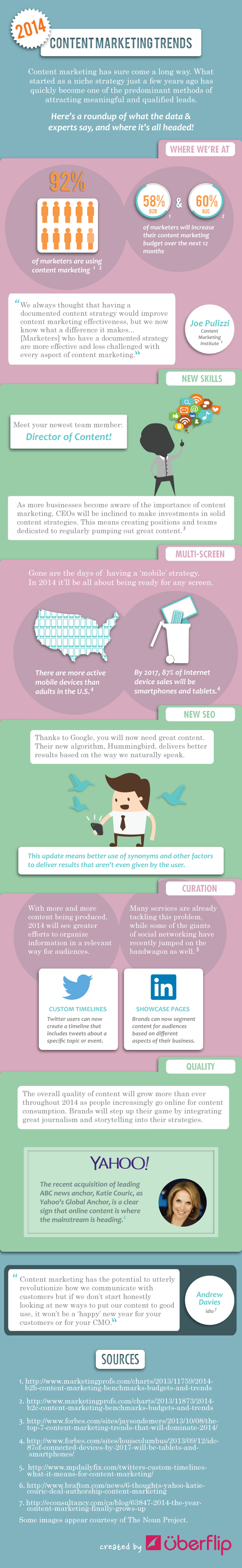 Content Marketing Trends For 2014 Infographic
