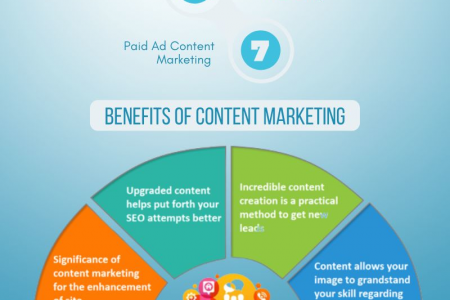 Content Marketing: What you’re missing out on in 2022 Infographic