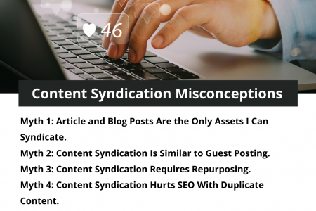 Content Syndication Misconceptions Infographic