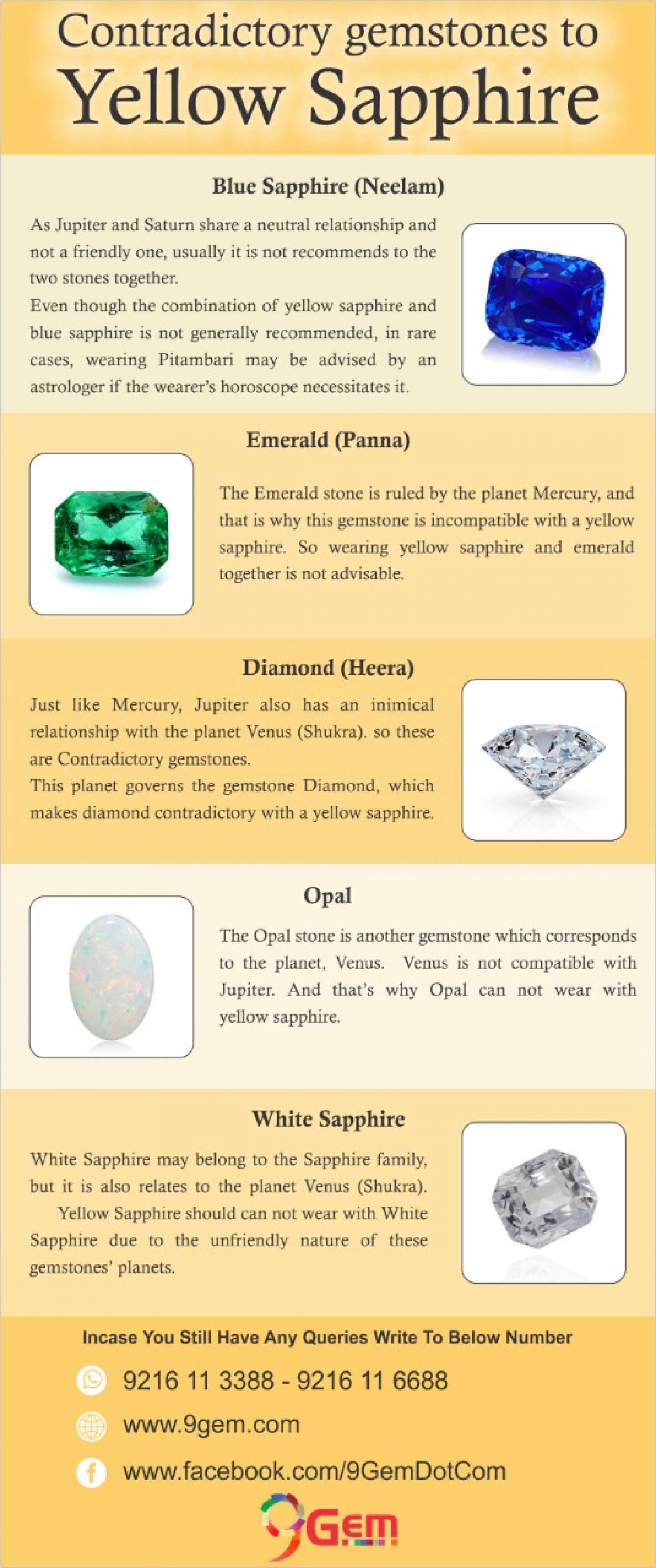 Contradictory Gemstones to Yellow Sapphire Infographic