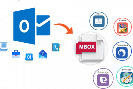 Convert PST to MBOX Infographic