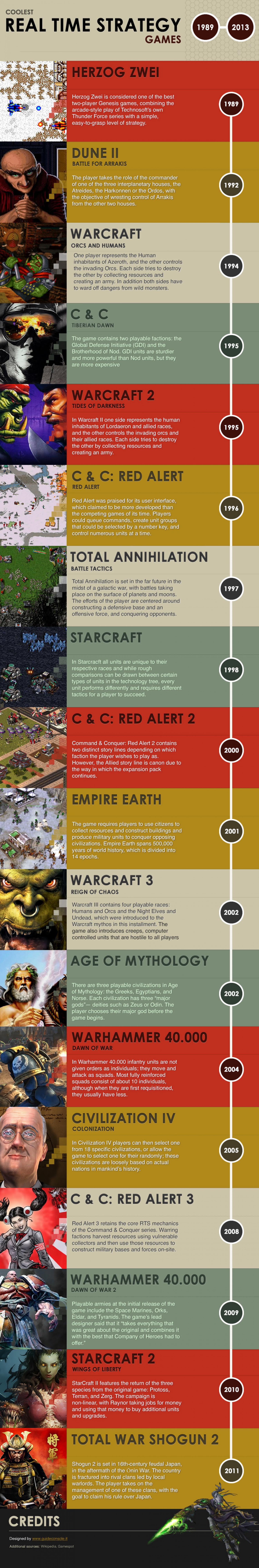 Coolest REAL TIME STRATEGY Games Infographic