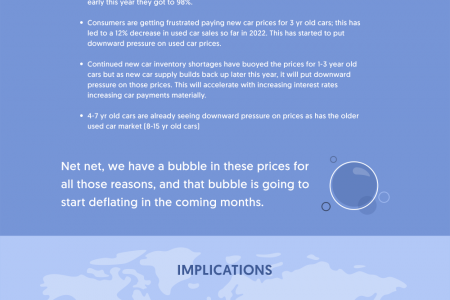 CoPilot's Car Price Trends — July 2022 Infographic