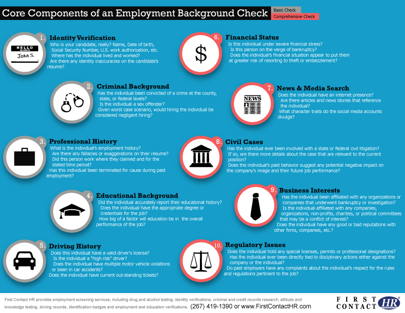 Core Components of a Background Check 