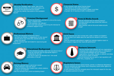 Core Components of a Background Check  Infographic