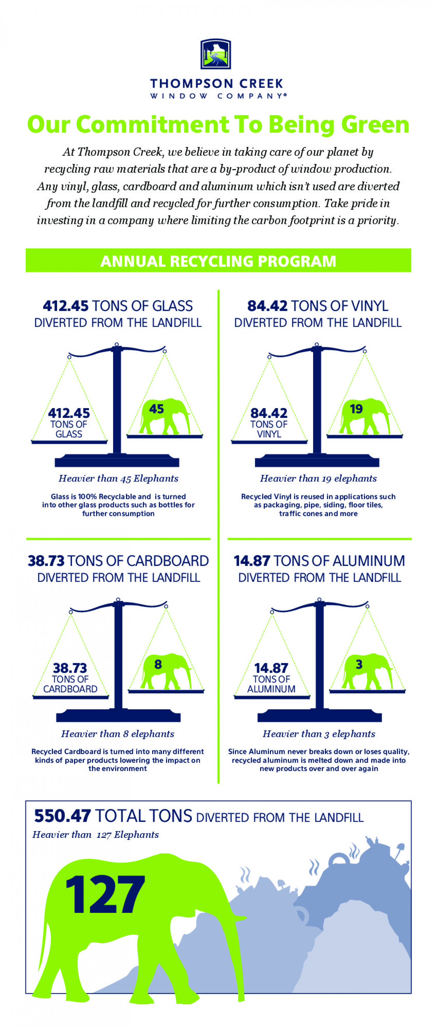 Corporate Recycling Programs Infographic