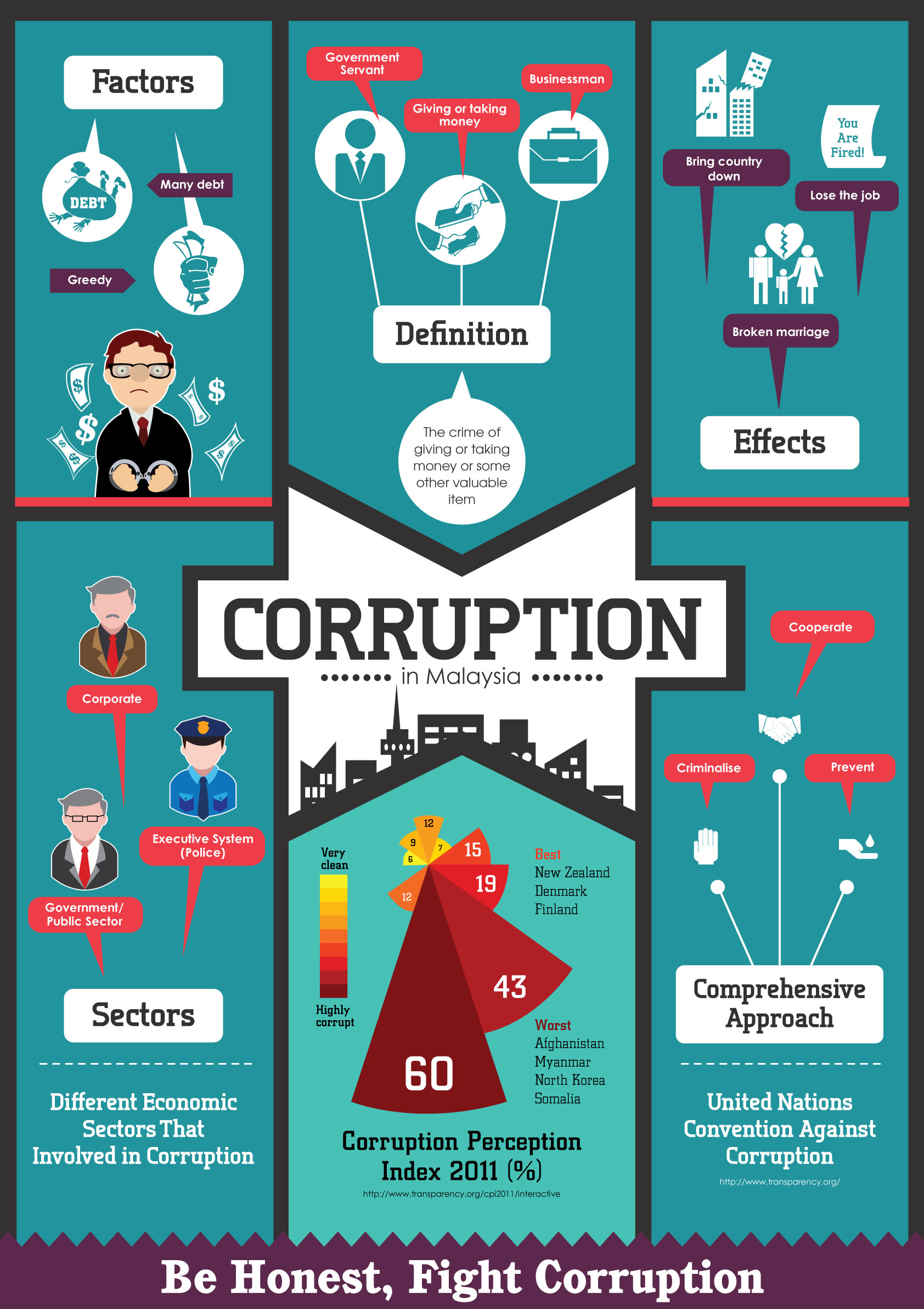Corruption corrupt. Инфографика. Плакат инфографика. Инфографика политика. Факторы инфографика.