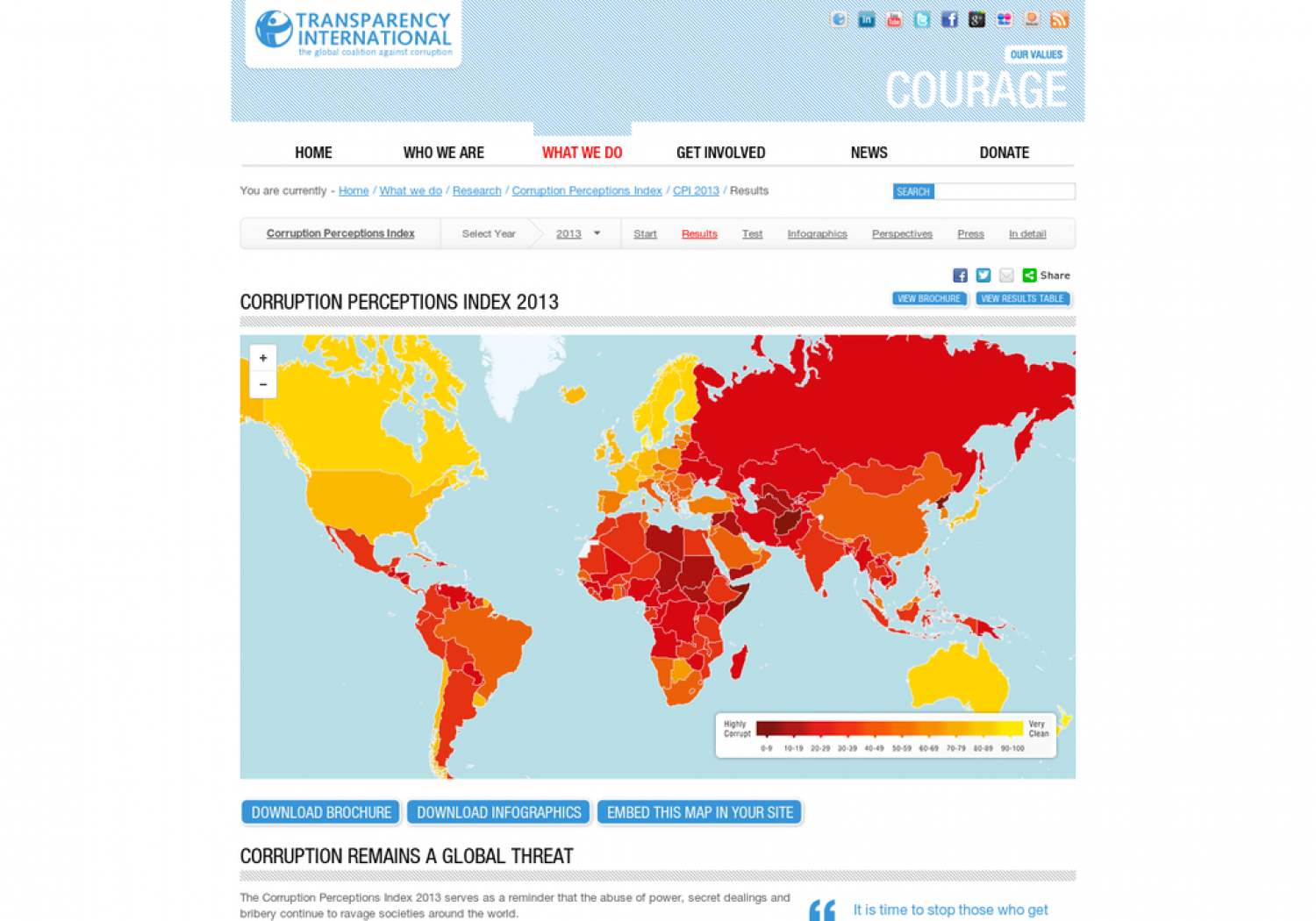 Corruption Perceptions Index 2013 Infographic