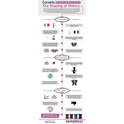 Corsets: The Shaping of History Infographic