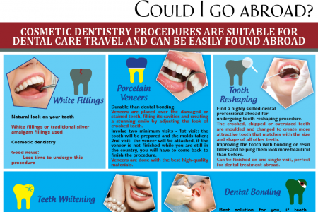 Cosmetic Dental Treatments Abroad Infographic