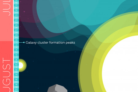 Cosmic Calendar Infographic