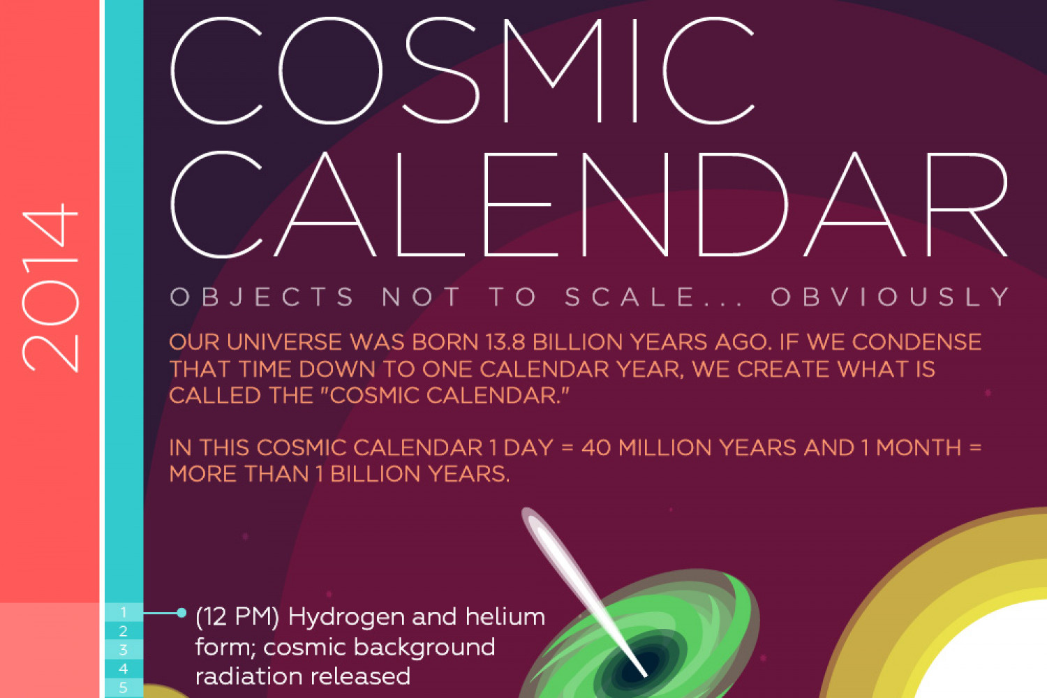 Cosmic Calendar Infographic