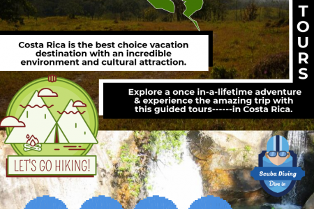 Costa Rica Tours Infographic