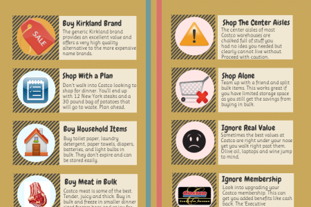 Costco Shoppers – Do’s and Don’ts to Save Money Infographic