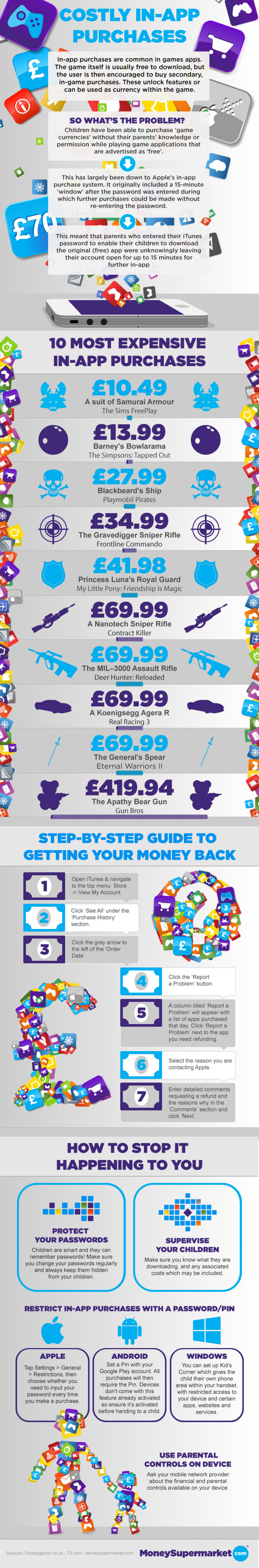 Costly In-App Purchases Infographic