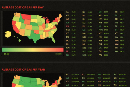 What You're Really Paying for Your Commute Infographic