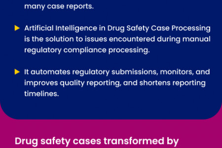 Could artificial intelligence play a role in the handling of drug safety cases? Infographic