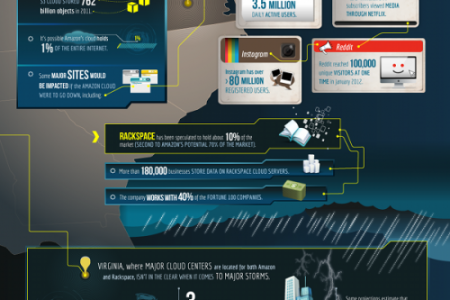 Could Extreme Weather Take Down the Internet? Infographic