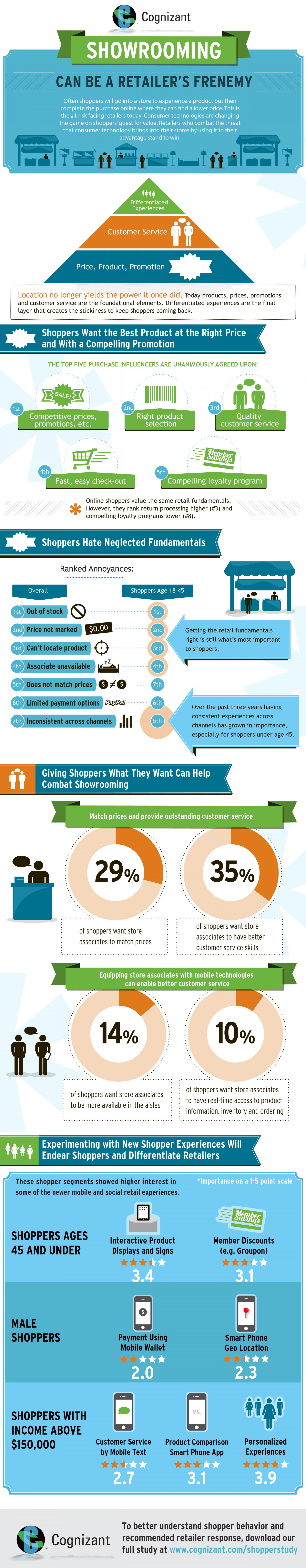  Countering Showrooming Infographic