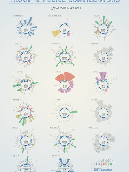 Countries Contributing to United Nations Peacekeeping Infographic