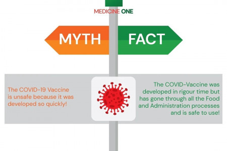 Covid 19 Vaccine Myth vs Facts Infographic