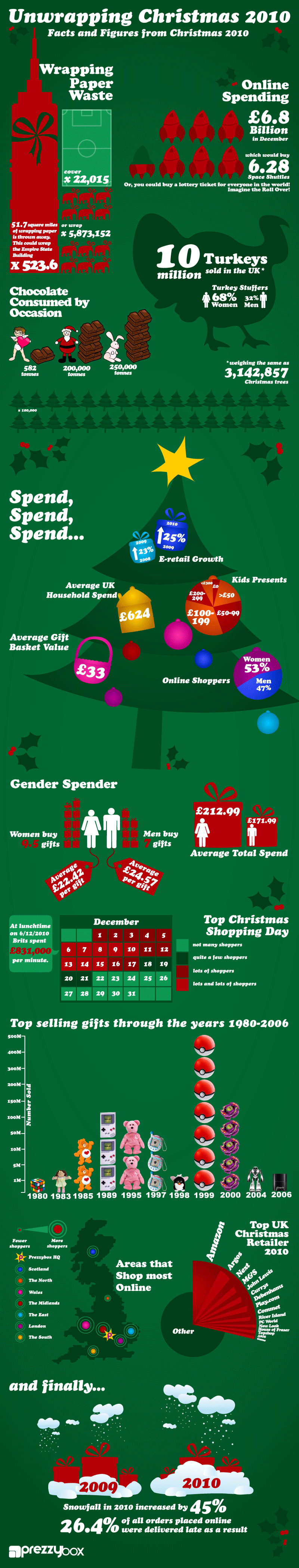 Crazy Christmas 2010 Infographic