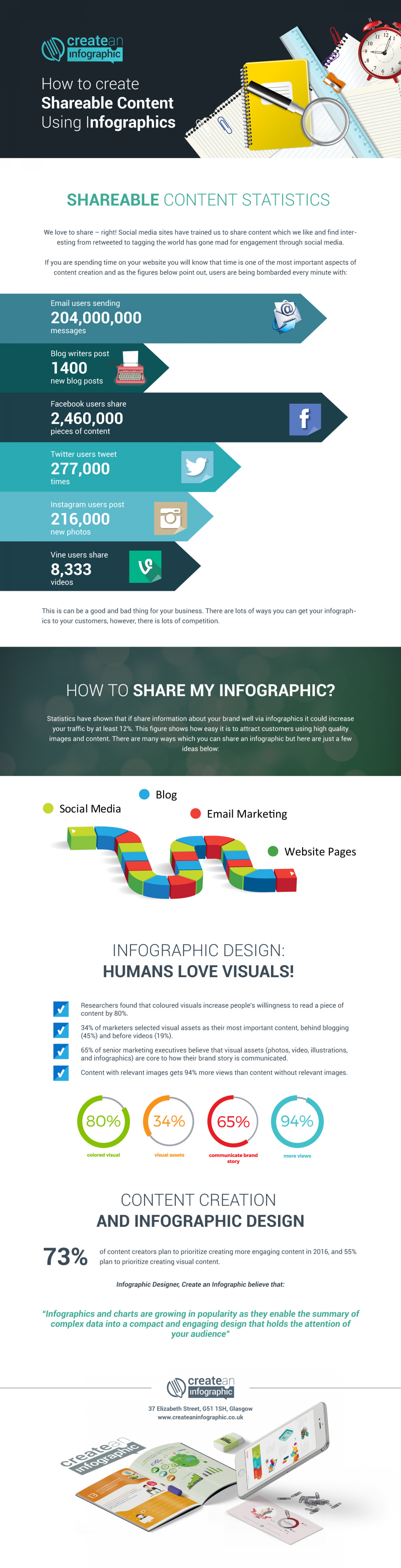 Create & Design infographics Infographic