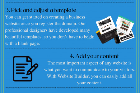 Create A Business Website Infographic