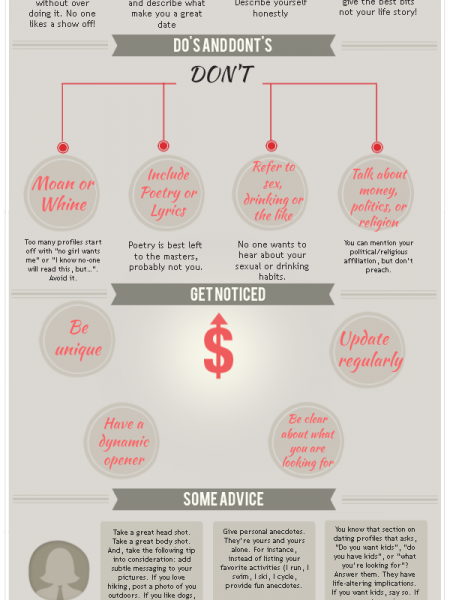 Create A Great Online Dating Profile Infographic