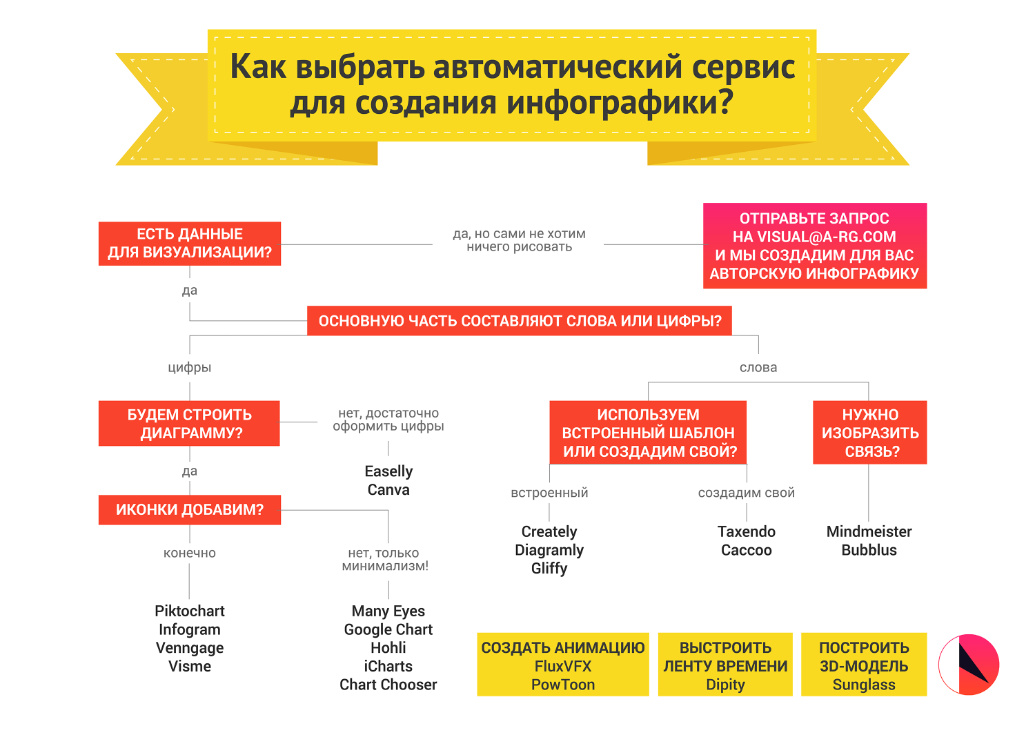 Create your infographic online Infographic