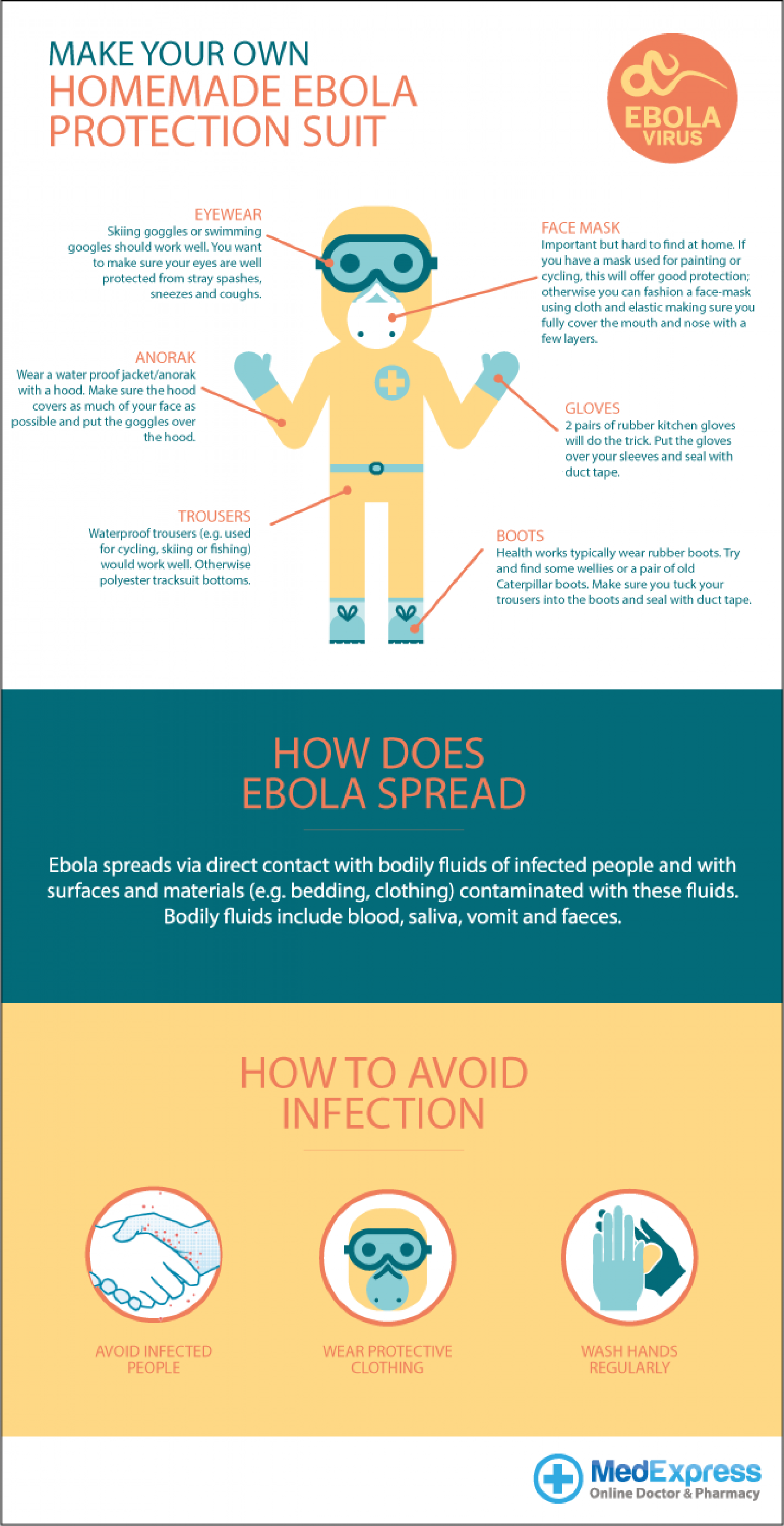 Create your own Ebola protection suit Infographic