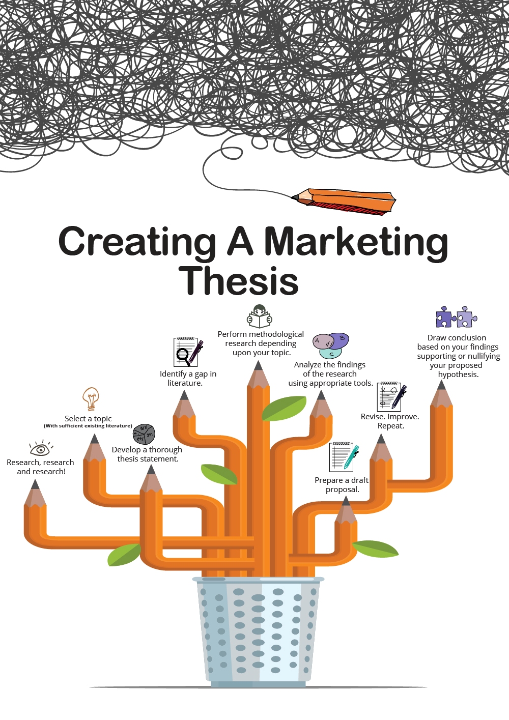 thesis on marketing performance