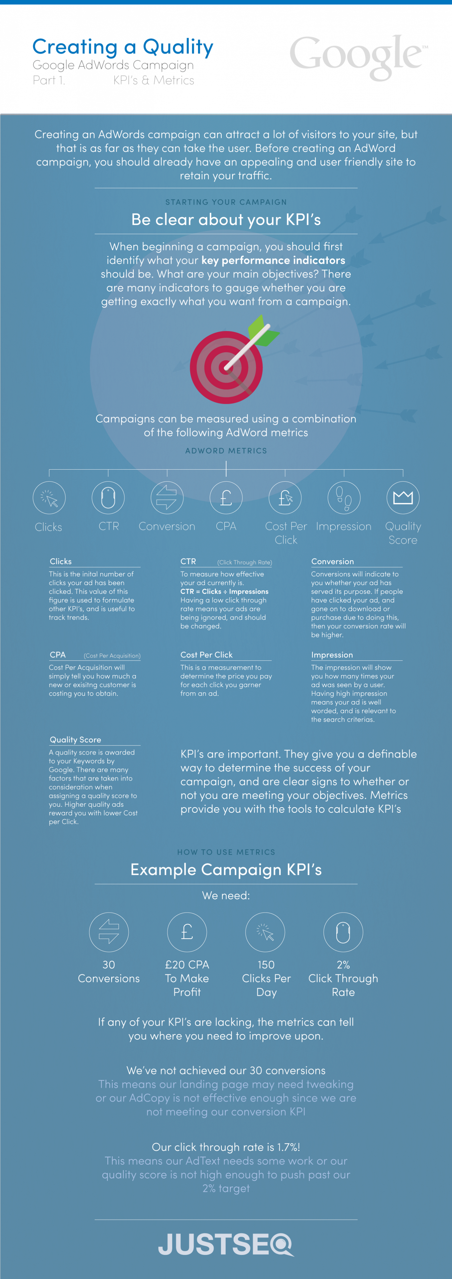 Creating a Quality AdWords Campaign Part 1 Infographic