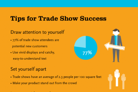 Creating a Successful Trade Show Booth Infographic