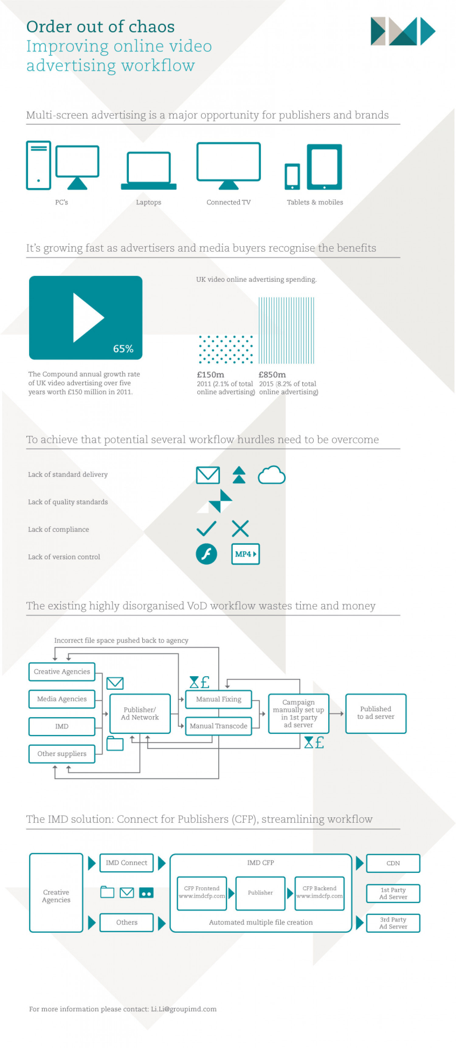 Creating order out of chaos Infographic