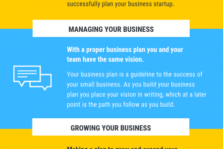 Creating Your Business Plan Infographic Infographic