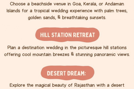 Creative Ideas for Outdoor Wedding Venues and Picture-Perfect Lawns in India Infographic