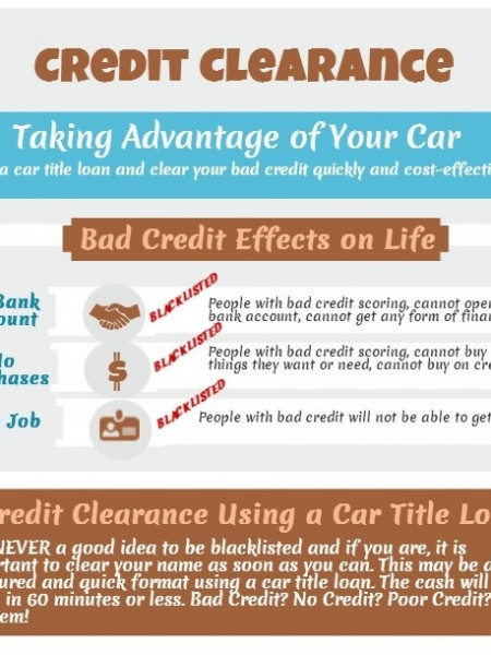 Credit Clearance Infographic