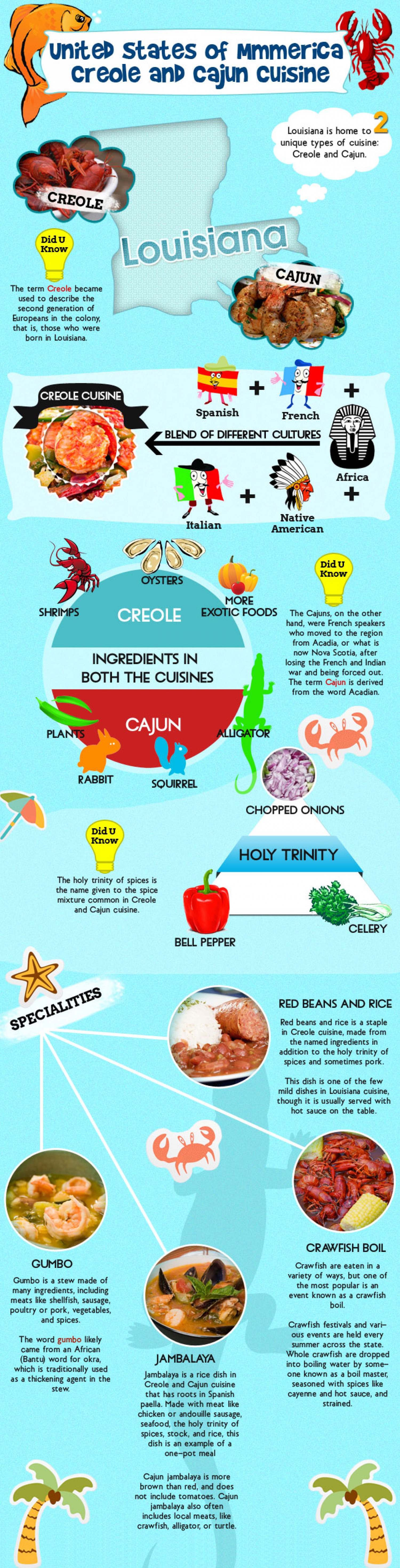 Creole and Cajun Cuisine - Louisiana Infographic