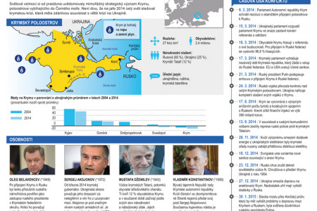 Crimea Infographic