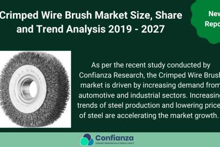 Crimped Wire Brush Market Size, Share and Trend Analysis 2019 - 2027. Confianza Research Infographic