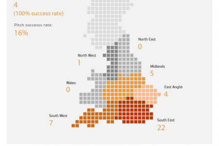 Crowdcube equity crowdfunding Infographic