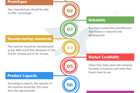 Crucial Aspects to Consider Before Buying a Blow Molding Machine Infographic