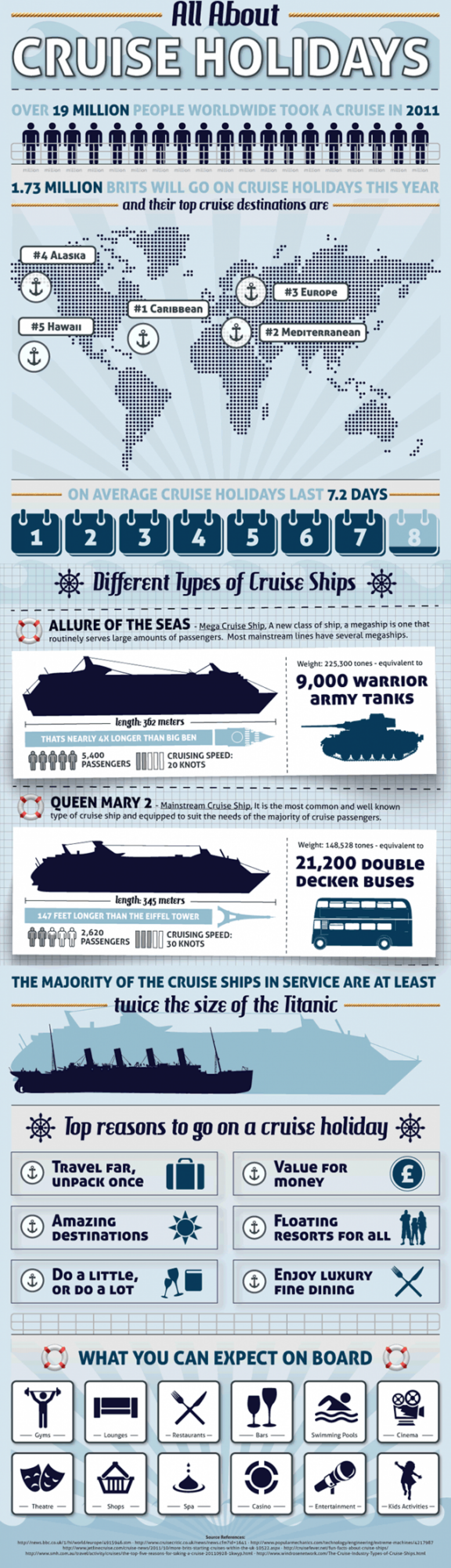 Cruise Holidays Infographic
